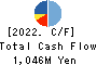 OHBA CO.,LTD. Cash Flow Statement 2022年5月期