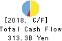 THE TOHO BANK, LTD. Cash Flow Statement 2018年Mar期 THE TOHO BANK, LTD. Cash Flow Statement 2018年3月期