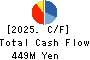 DREAM VISION CO.,LTD. Cash Flow Statement 2025年Mar期 DREAM VISION CO.,LTD. Cash Flow Statement 2025年3月期