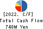 jig.jp co.,ltd. Cash Flow Statement 2022年Mar期 jig.jp co.,ltd. Cash Flow Statement 2022年3月期