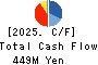 DREAM VISION CO.,LTD. Cash Flow Statement 2025年Mar期 DREAM VISION CO.,LTD. Cash Flow Statement 2025年3月期