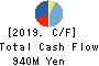 SHUEI YOBIKO Co.,Ltd. Cash Flow Statement 2019年Mar期 SHUEI YOBIKO Co.,Ltd. Cash Flow Statement 2019年3月期