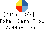 NIPPON SHARYO, LTD. Cash Flow Statement 2015年Mar期 NIPPON SHARYO, LTD. Cash Flow Statement 2015年3月期