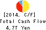 JAPAN POST INSURANCE Co.,Ltd. Cash Flow Statement 2014年Mar期 JAPAN POST INSURANCE Co.,Ltd. Cash Flow Statement 2014年3月期
