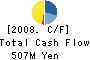 DAIYOSHI TRUST CO.,Ltd. Cash Flow Statement 2008年8月期