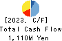 NIPPON CHUTETSUKAN K.K. Cash Flow Statement 2023年3月期