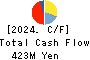 Voltage Incorporation Cash Flow Statement 2024年6月期