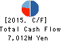 Nakamichi Leasing Co.,Ltd. Cash Flow Statement 2015年Dec期 Nakamichi Leasing Co.,Ltd. Cash Flow Statement 2015年12月期