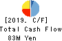 MANDARAKE INC. Cash Flow Statement 2019年Sep期 MANDARAKE INC. Cash Flow Statement 2019年9月期