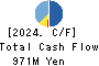 AKIBA Holdings Co., Ltd. Cash Flow Statement 2024年Mar期 AKIBA Holdings Co., Ltd. Cash Flow Statement 2024年3月期