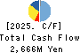 Origin Company,Limited Cash Flow Statement 2025年Mar期 Origin Company,Limited Cash Flow Statement 2025年3月期