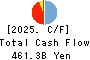 THE SHIGA BANK, LTD. Cash Flow Statement 2025年Mar期 THE SHIGA BANK, LTD. Cash Flow Statement 2025年3月期