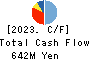 TAKASAGO TEKKO K.K. Cash Flow Statement 2023年3月期