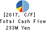 CHIIKISHINBUNSHA CO.,LTD. Cash Flow Statement 2017年8月期