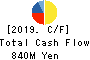 YU-WA Creation Holdings Co.,Ltd. Cash Flow Statement 2019年3月期