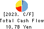 METAWATER Co.,Ltd. Cash Flow Statement 2023年Mar期 METAWATER Co.,Ltd. Cash Flow Statement 2023年3月期