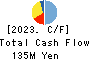 Softfront Holdings Cash Flow Statement 2023年Mar期 Softfront Holdings Cash Flow Statement 2023年3月期