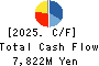 SHIMA SEIKI MFG.,LTD. Cash Flow Statement 2025年Mar期 SHIMA SEIKI MFG.,LTD. Cash Flow Statement 2025年3月期
