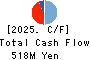 LAPINE CO.,LTD. Cash Flow Statement 2025年Feb期 LAPINE CO.,LTD. Cash Flow Statement 2025年2月期