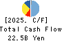 The Japan Steel Works, Ltd. Cash Flow Statement 2025年Mar期 The Japan Steel Works, Ltd. Cash Flow Statement 2025年3月期