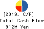 Titan Kogyo Cash Flow Statement 2019年3月期