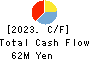 Image Information Inc. Cash Flow Statement 2023年3月期