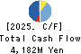 Mito Securities Co., Ltd. Cash Flow Statement 2025年Mar期 Mito Securities Co., Ltd. Cash Flow Statement 2025年3月期