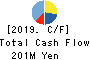Kushim, Inc. Cash Flow Statement 2019年10月期