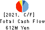 StemRIM Inc. Cash Flow Statement 2021年Jul期 StemRIM Inc. Cash Flow Statement 2021年7月期