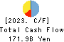 Bank of The Ryukyus, Limited Cash Flow Statement 2023年3月期