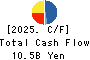 SBI ARUHI Corporation Cash Flow Statement 2025年Mar期 SBI ARUHI Corporation Cash Flow Statement 2025年3月期