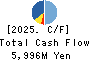 YONDENKO CORPORATION Cash Flow Statement 2025年Mar期 YONDENKO CORPORATION Cash Flow Statement 2025年3月期