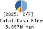 YONDENKO CORPORATION Cash Flow Statement 2025年Mar期 YONDENKO CORPORATION Cash Flow Statement 2025年3月期
