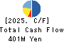 Johnan Academic Preparatory Institute Cash Flow Statement 2025年Mar期 Johnan Academic Preparatory Institute Cash Flow Statement 2025年3月期