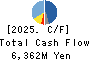 Torishima Pump Mfg.Co.,Ltd. Cash Flow Statement 2025年Mar期 Torishima Pump Mfg.Co.,Ltd. Cash Flow Statement 2025年3月期