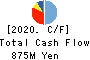 Red Planet Japan,Inc. Cash Flow Statement 2020年12月期