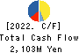 NAKANO REFRIGERATORS CO.,LTD. Cash Flow Statement 2022年12月期