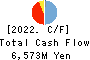 SENSHUKAI CO.,LTD. Cash Flow Statement 2022年12月期