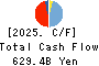 The Gunma Bank, Ltd. Cash Flow Statement 2025年3月期