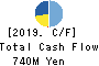 Aucfan Co.,Ltd. Cash Flow Statement 2019年9月期