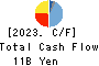 ISHIHARA SANGYO KAISHA, LTD. Cash Flow Statement 2023年3月期
