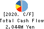 JAPAN CASH MACHINE CO.,LTD. Cash Flow Statement 2020年3月期