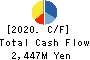 OPTIMUS GROUP COMPANY LIMITED Cash Flow Statement 2020年Mar期 OPTIMUS GROUP COMPANY LIMITED Cash Flow Statement 2020年3月期