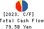 AIFUL CORPORATION Cash Flow Statement 2023年Mar期 AIFUL CORPORATION Cash Flow Statement 2023年3月期