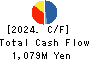 Landix Inc. Cash Flow Statement 2024年3月期