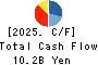 Premium Group Co.,Ltd. Cash Flow Statement 2025年Mar期 Premium Group Co.,Ltd. Cash Flow Statement 2025年3月期