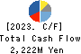 JAPAN CASH MACHINE CO.,LTD. Cash Flow Statement 2023年3月期