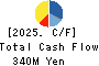 Medical Net, Inc. Cash Flow Statement 2025年May期 Medical Net, Inc. Cash Flow Statement 2025年5月期