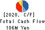 M・H・GROUP LTD. Cash Flow Statement 2020年6月期