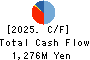 YAMATO INTERNATIONAL INC. Cash Flow Statement 2025年8月期